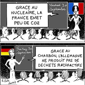 Coût de production de l'électricité