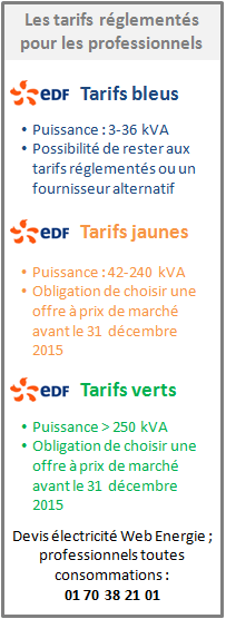 descriptif des tarifs réglementés