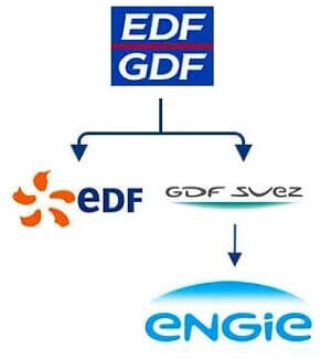 pourquoi edf et engie sont concurrents