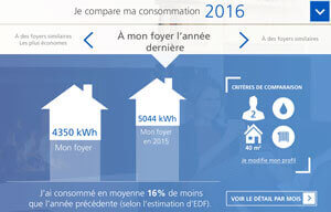 consommation edf equilibre