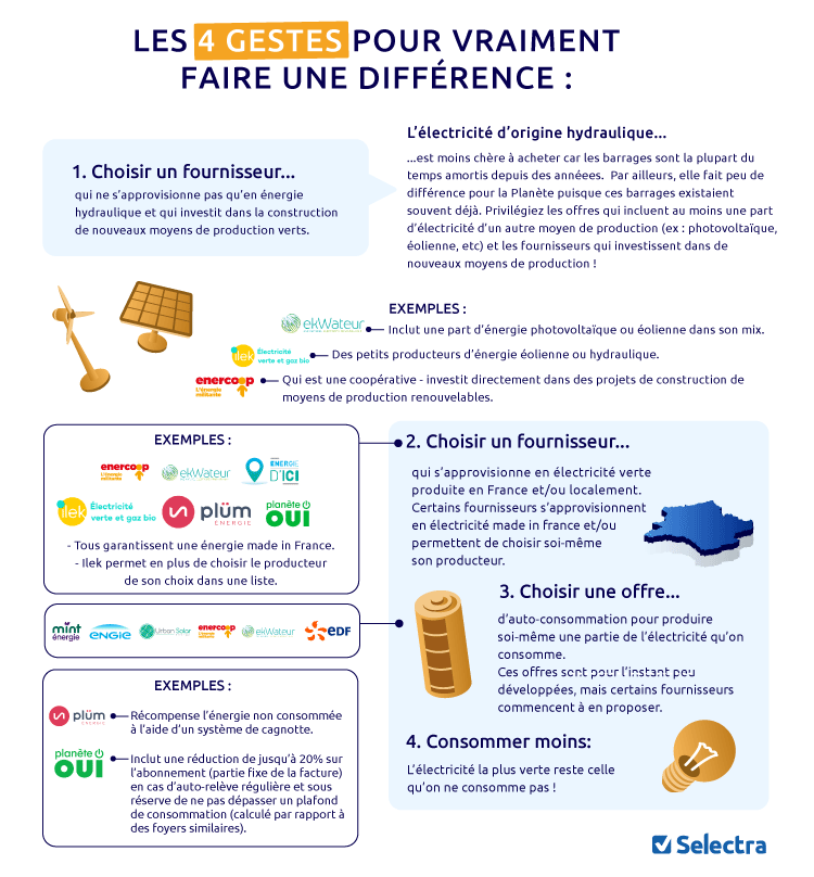 électricité verte avis et conseils
