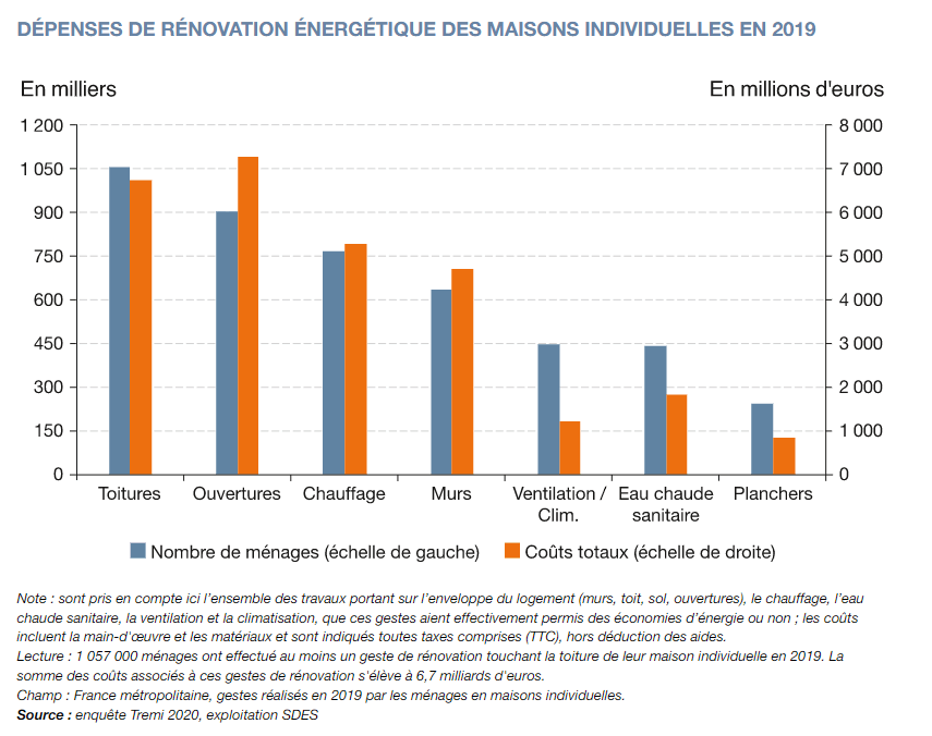 renovation-energetique-chiffres