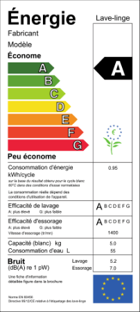 Consommation moyenne électricité en France en 2023