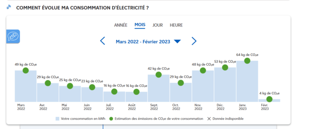 equilibre co2 emis