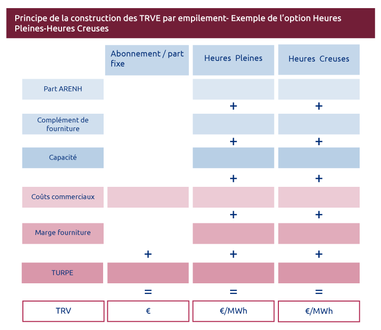 contruction-trve