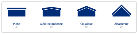 Types de toiture